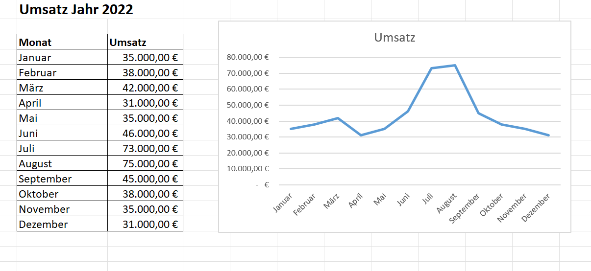 Crear un gráfico en Excel