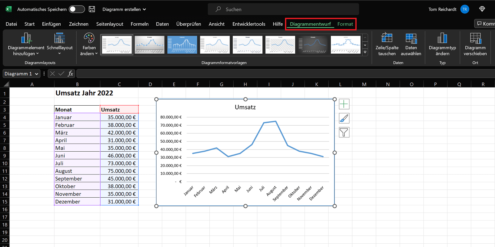 Realice ajustes como elementos del gráfico o diseños en las áreas de diseño y formato del gráfico.