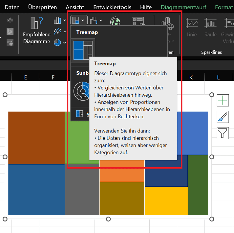 Diferentes tipos de gráficos en Excel